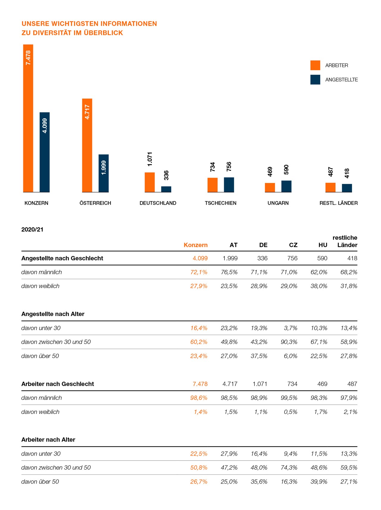 SWI DE NHB Seite 112 SWI DE NHB Seite 112