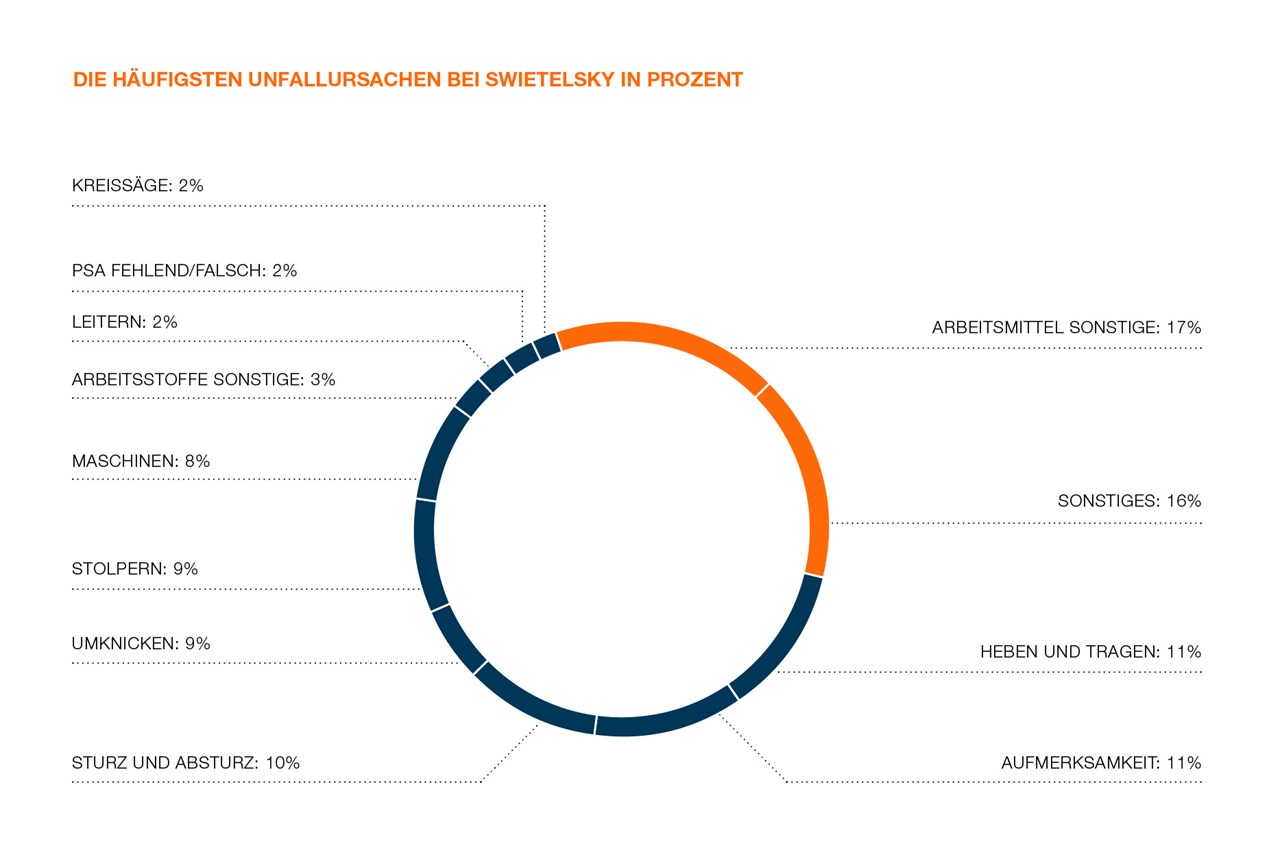 SWI DE NHB Seite 118 SWI DE NHB Seite 118