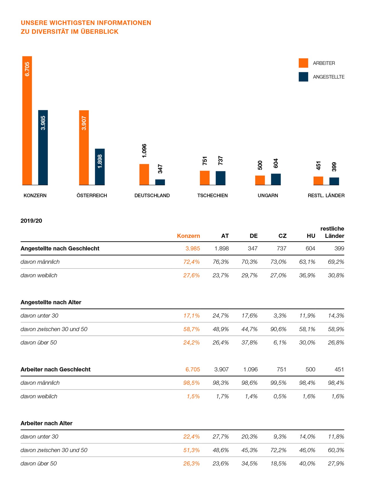 SWI DE NHB Seite 113 SWI DE NHB Seite 113