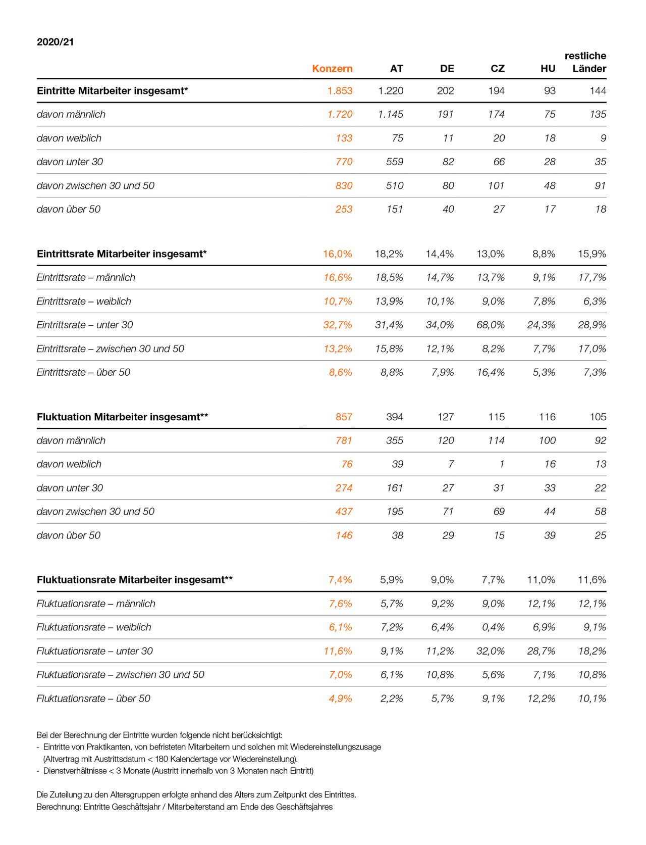 SWI DE NHB Seite 102 SWI DE NHB Seite 102