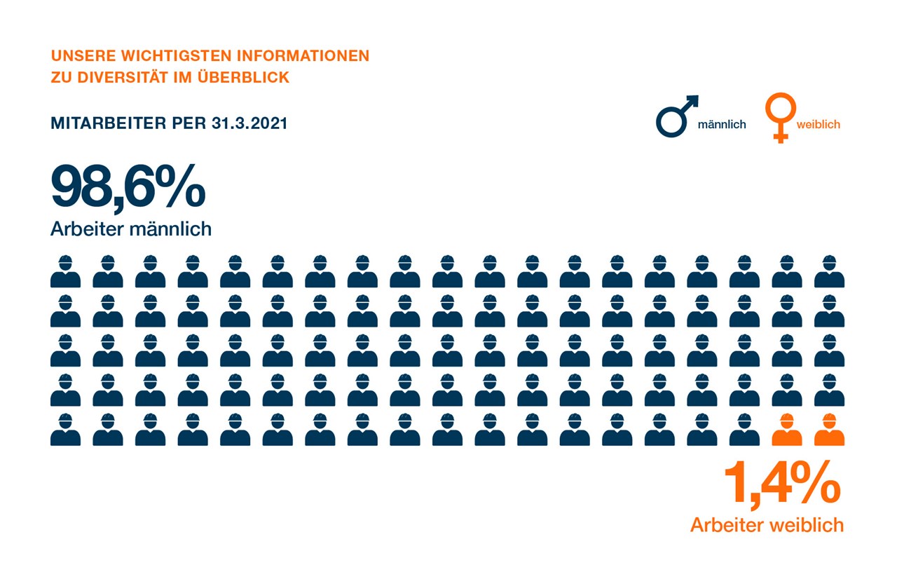 SWI DE NHB Seite 111 1 SWI DE NHB Seite 111 1