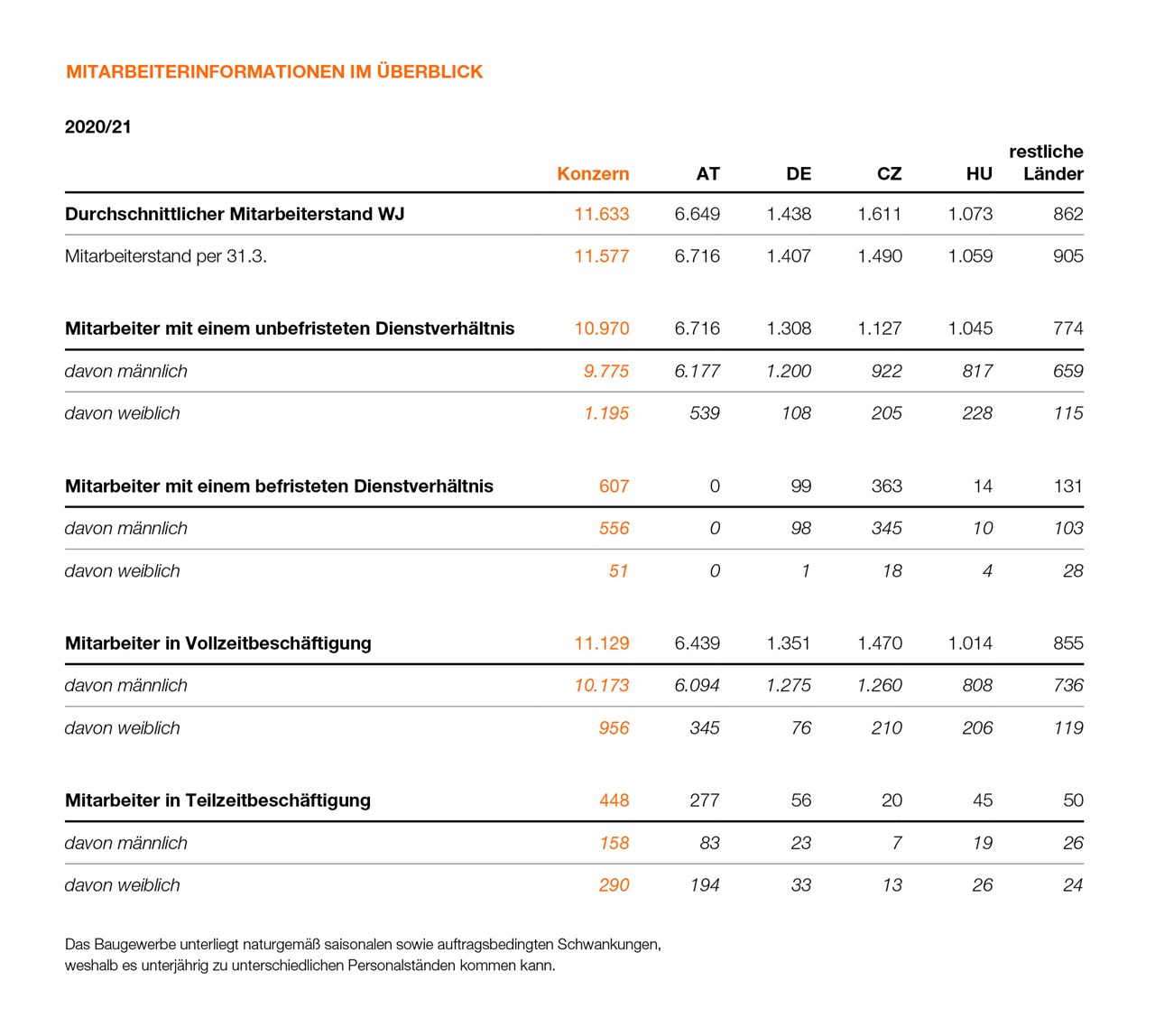 SWI DE NHB Seite 100 SWI DE NHB Seite 100