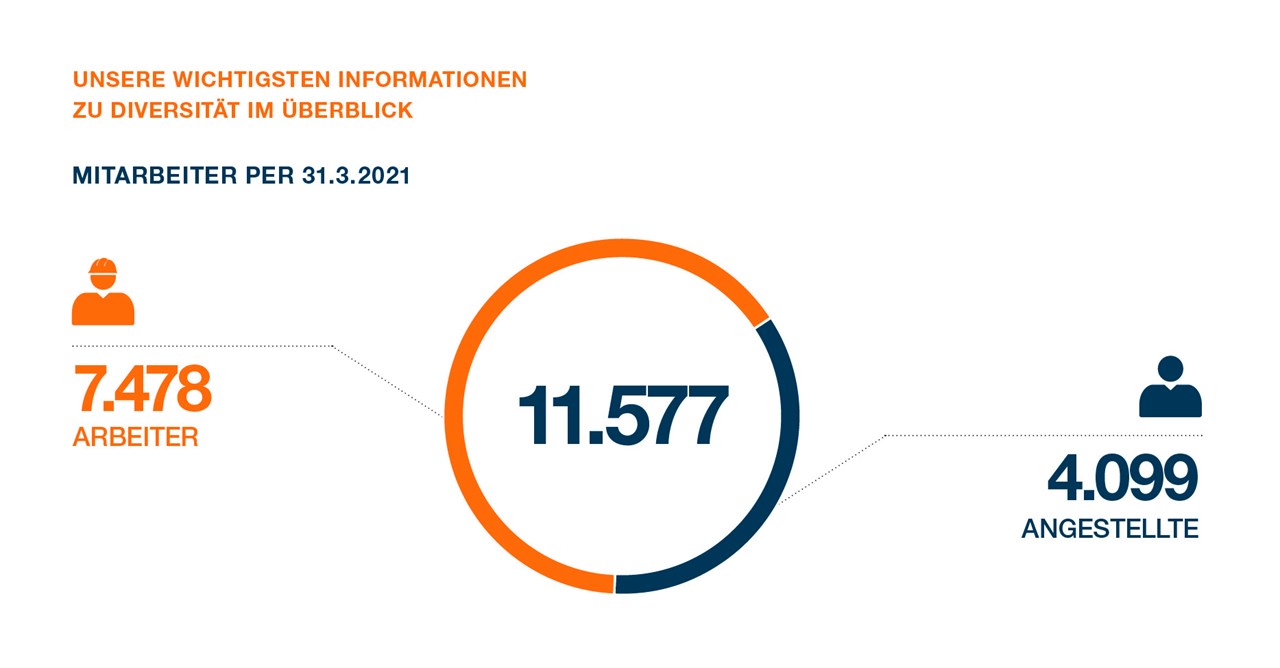 SWI DE NHB Seite 111 2 SWI DE NHB Seite 111 2
