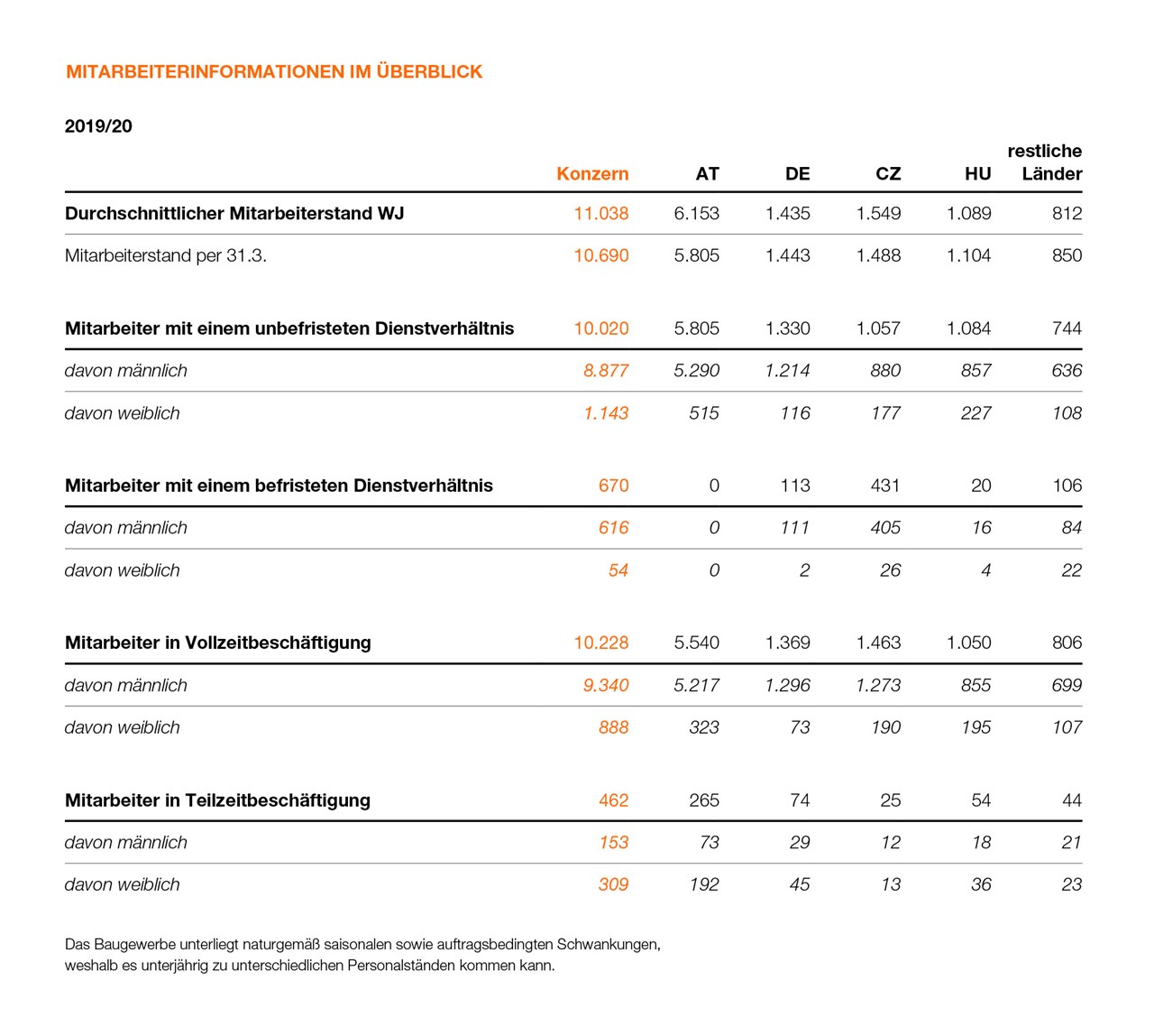SWI DE NHB Seite 101 SWI DE NHB Seite 101