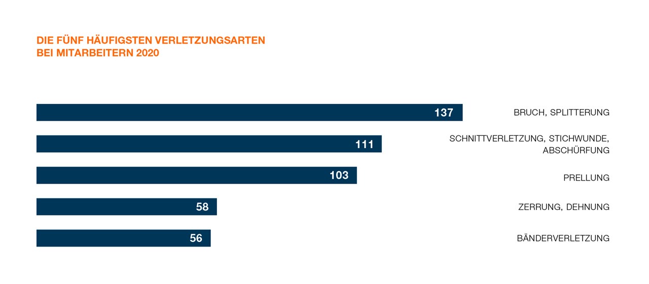 SWI DE NHB Seite 118 2 SWI DE NHB Seite 118 2