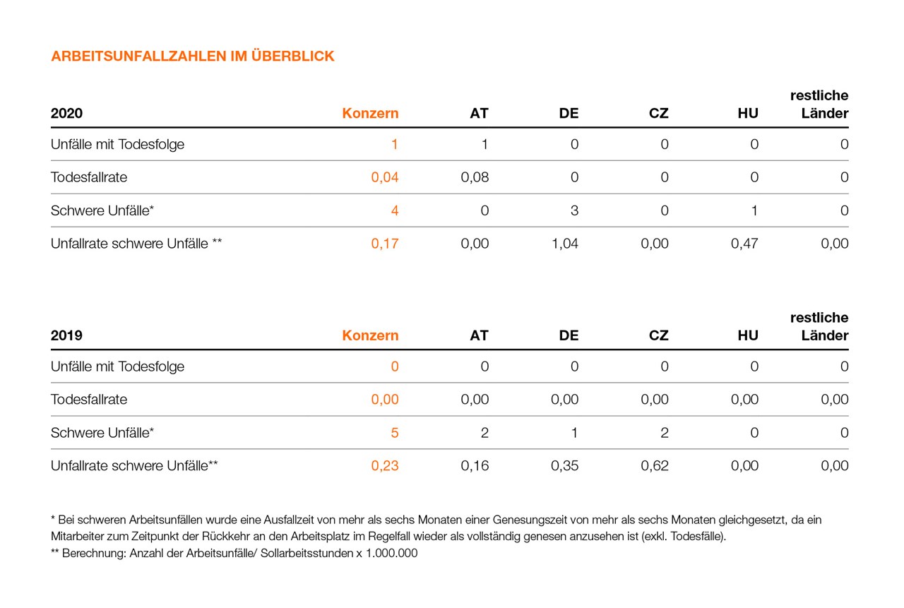 SWI DE NHB Seite 117 SWI DE NHB Seite 117