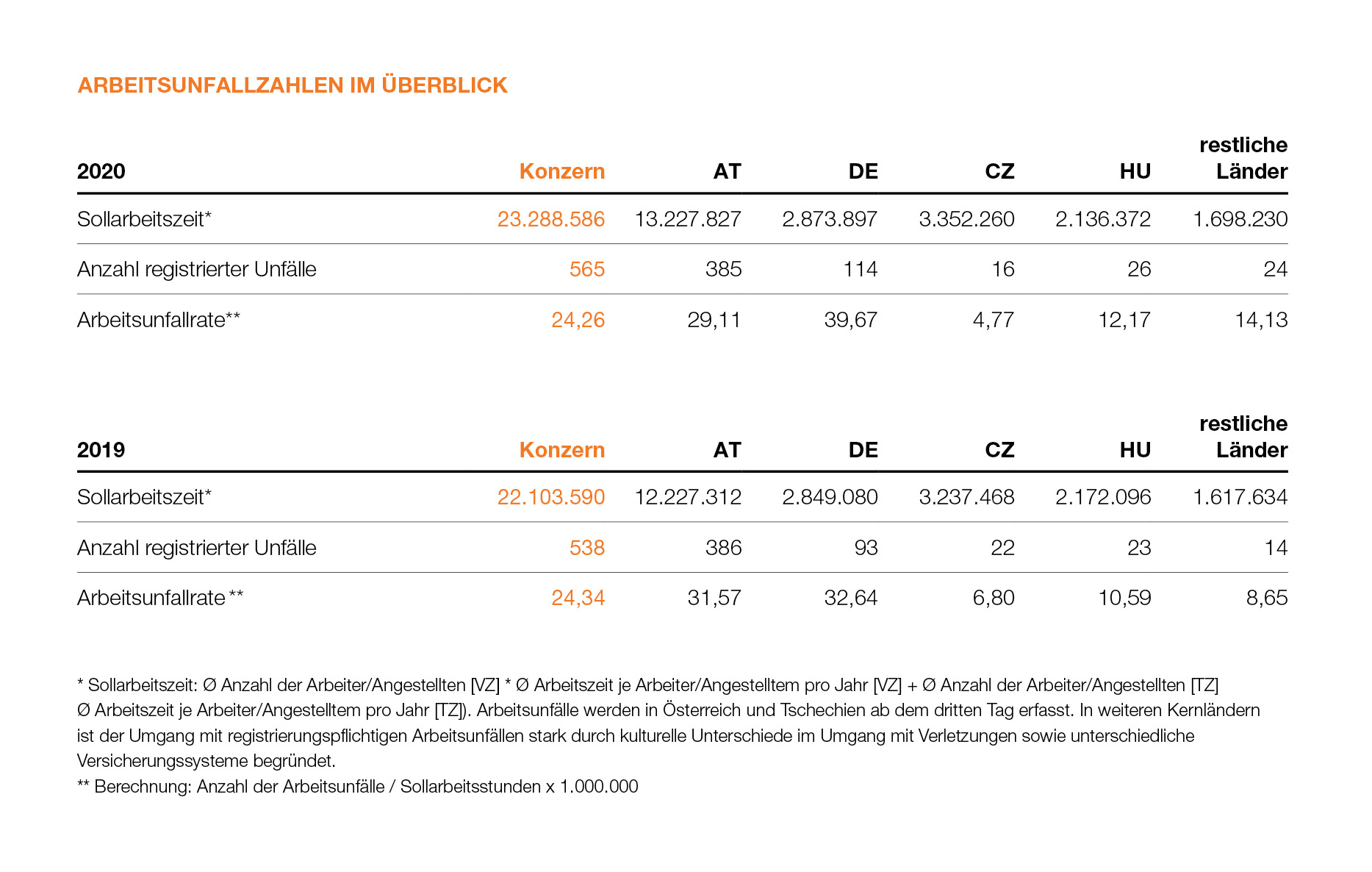 SWI DE NHB Seite 116