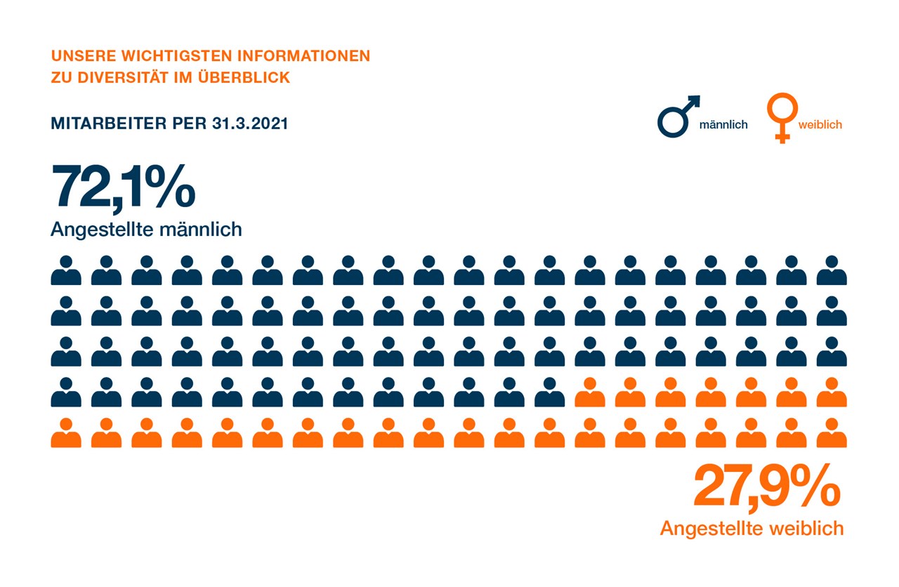 SWI DE NHB Seite 111 3 SWI DE NHB Seite 111 3