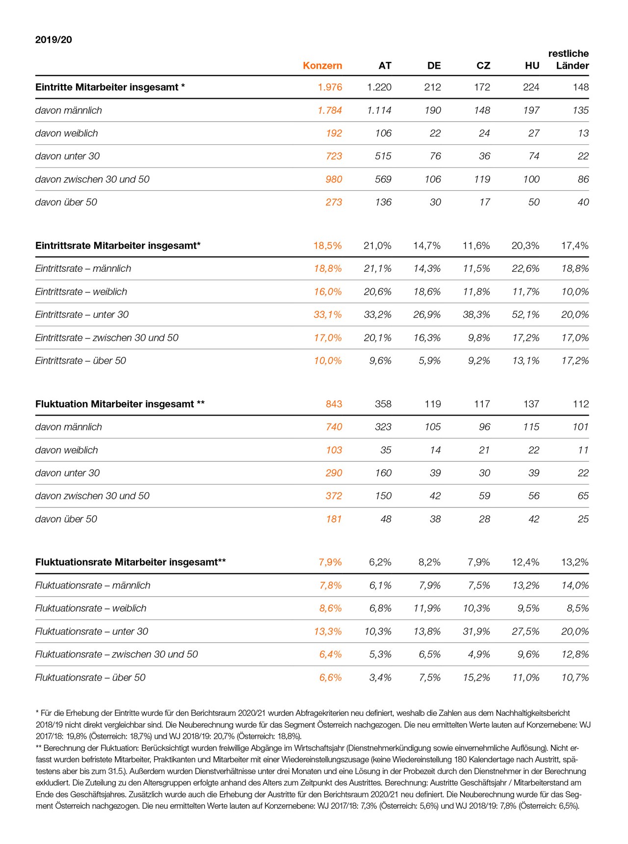 SWI DE NHB Seite 103 SWI DE NHB Seite 103